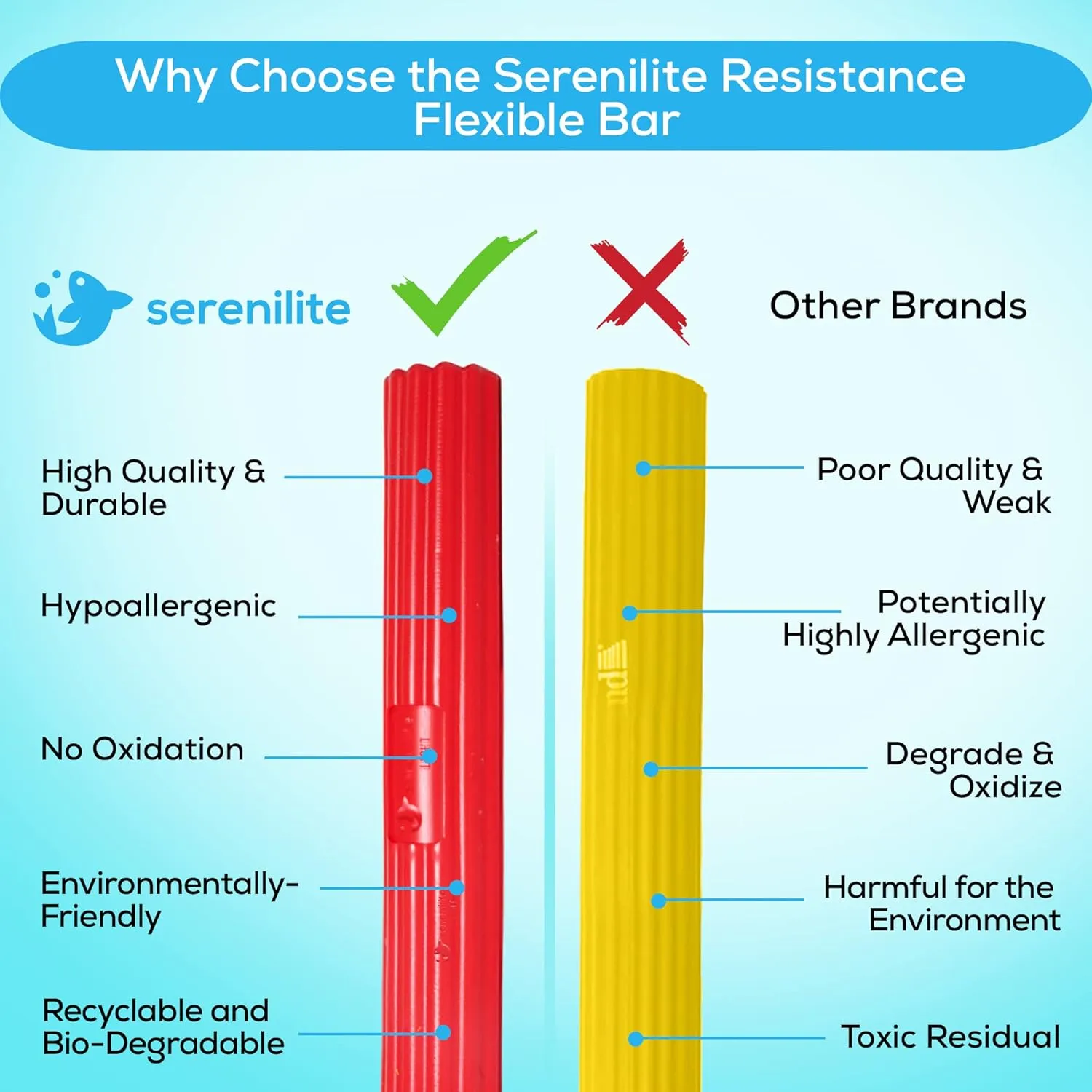 Serenilite Flexible Resistance Bar, Grip Strength Trainer, Resistance Band, Forearm Exerciser Workout, Flexible Bar for Tennis Elbow, Golfers Elbow, Physical Therapy, Pain Relief, Tendonitis, Recovery